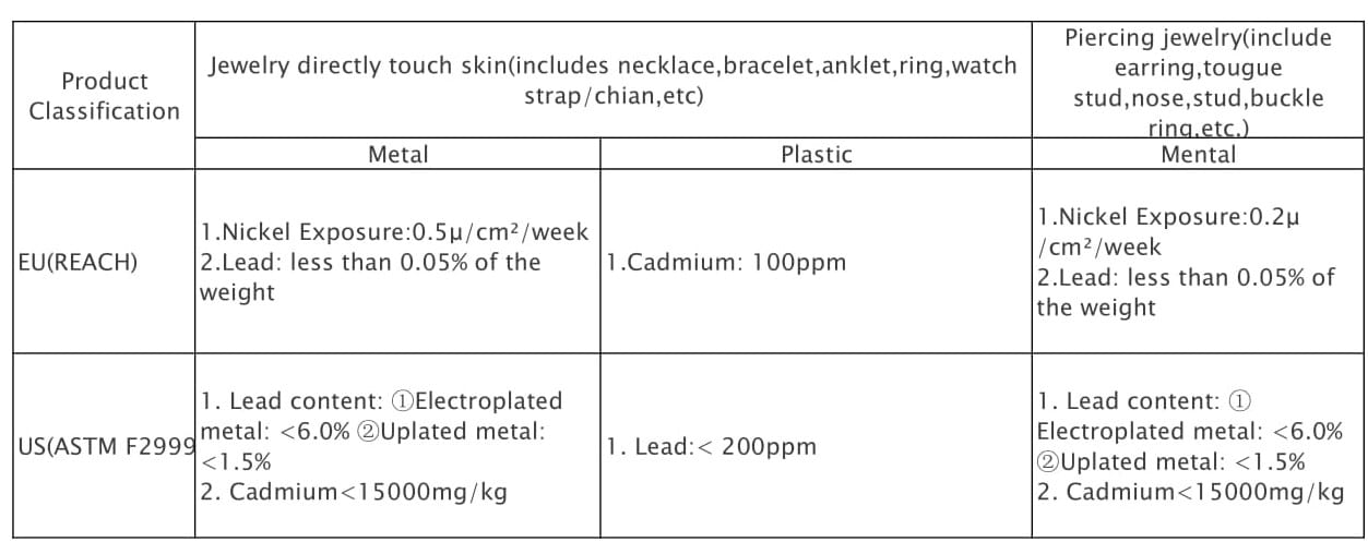 Jewelry Compliance 1 Jewelry Compliance 1