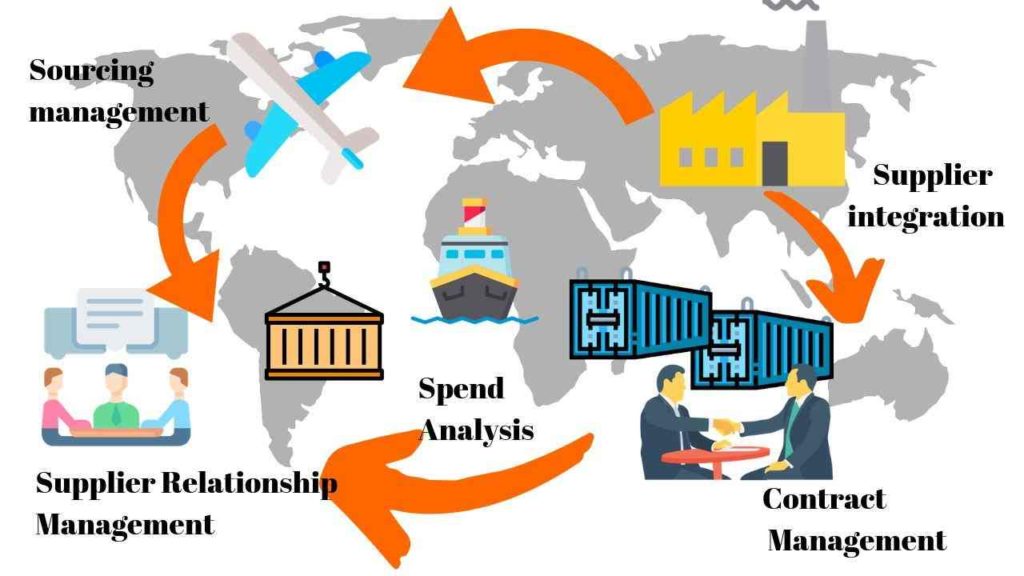 Best Chinese Guangzhou Sourcing management agent
