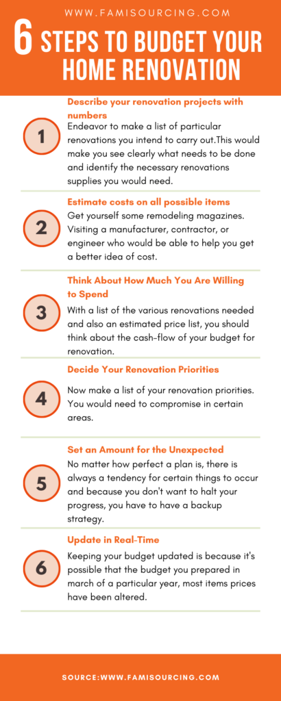 how to renovate a house steps