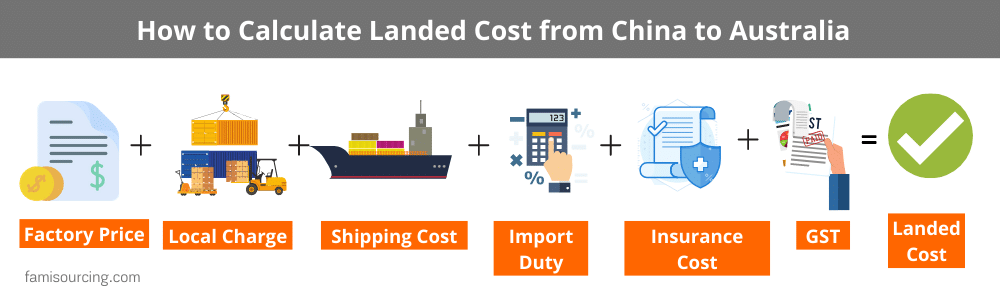 how-to-calculate-landed-cost-from-china-to-australia