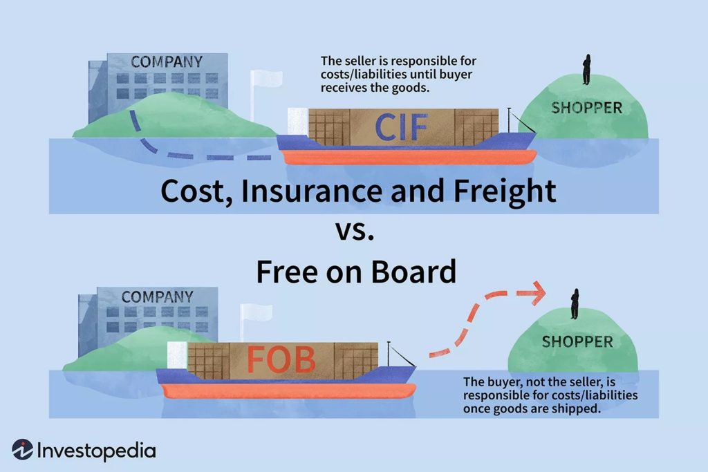 fob-nella-spedizione-guida-completa-significato-costo-e-altri-incoterms