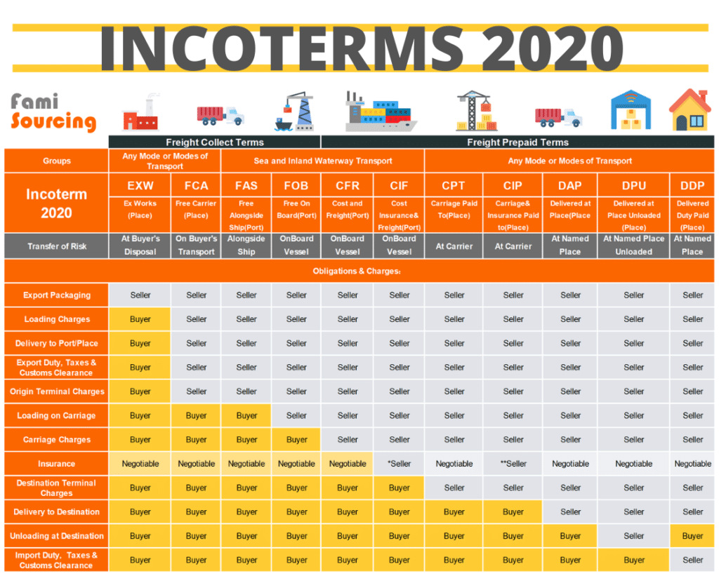 Fob In Shipping Complete Guide Meaning Cost Vs Other Incoterms Sexiezpix Web Porn 0965