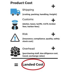 FOB in Shipping [Complete Guide]: Meaning, Cost, vs. Other Incoterms