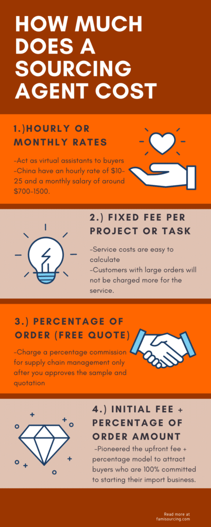 How does sourcing agent_agency_company charge_
