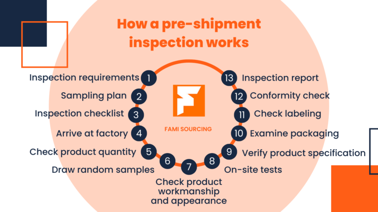 Pre-shipment Inspection 2023 Complete Guide