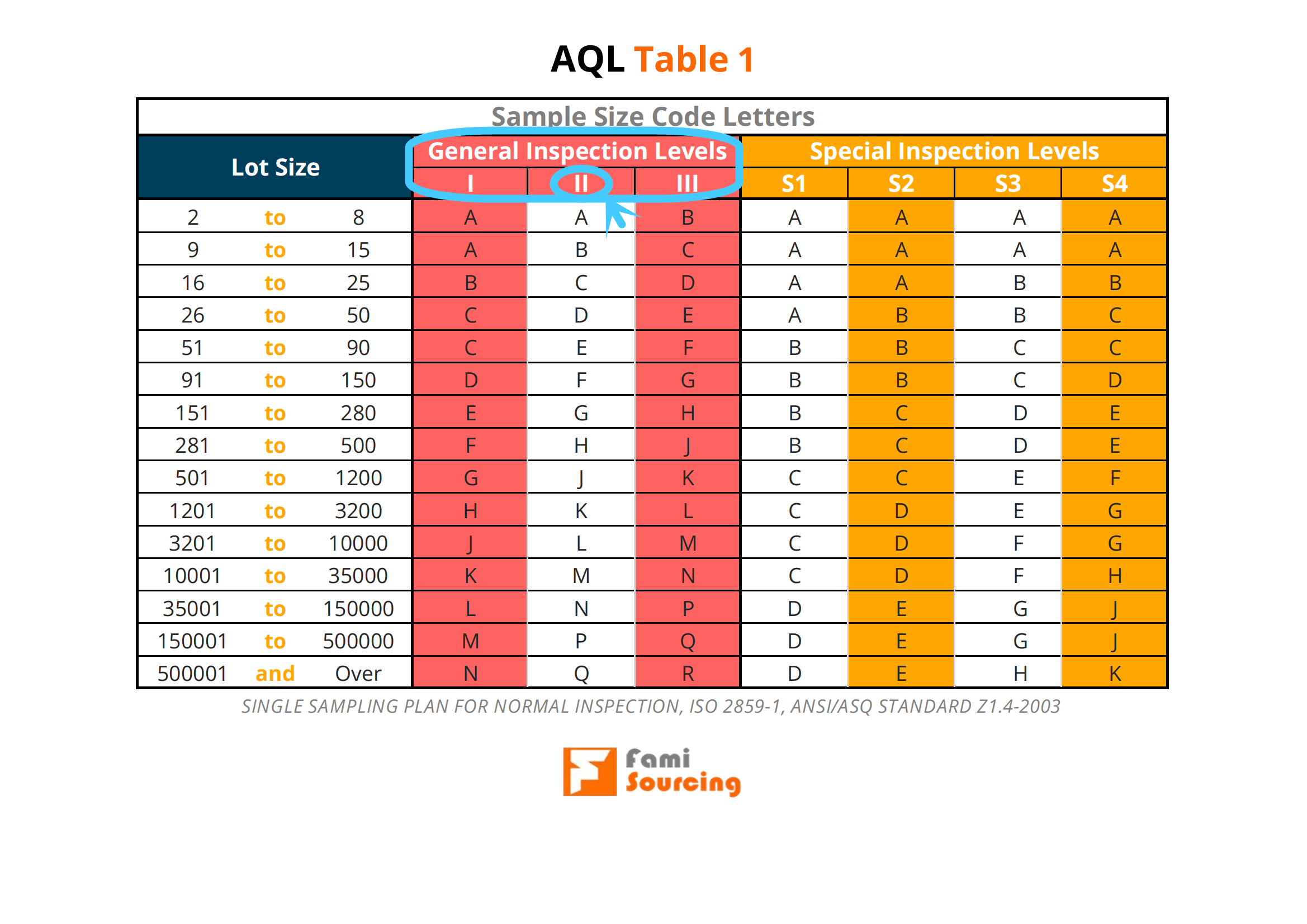 AQL Sampling 101: Meaning, Tables, Levels for Inspection