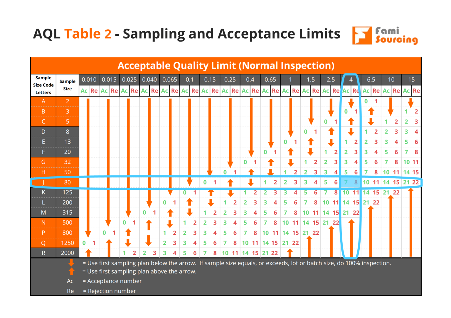 aql-sampling-plan-table