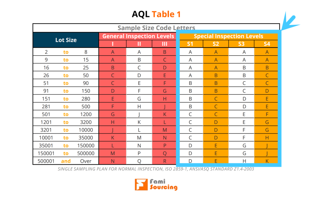 Aql sampling 101 pengertian tabel dan tingkatan inspeksi